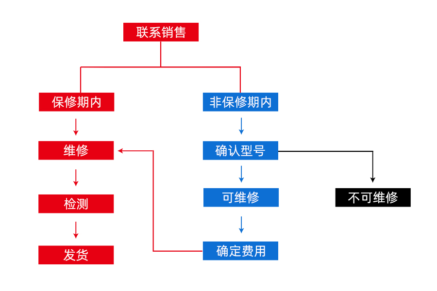 尊龙凯时 - 人生就是博!