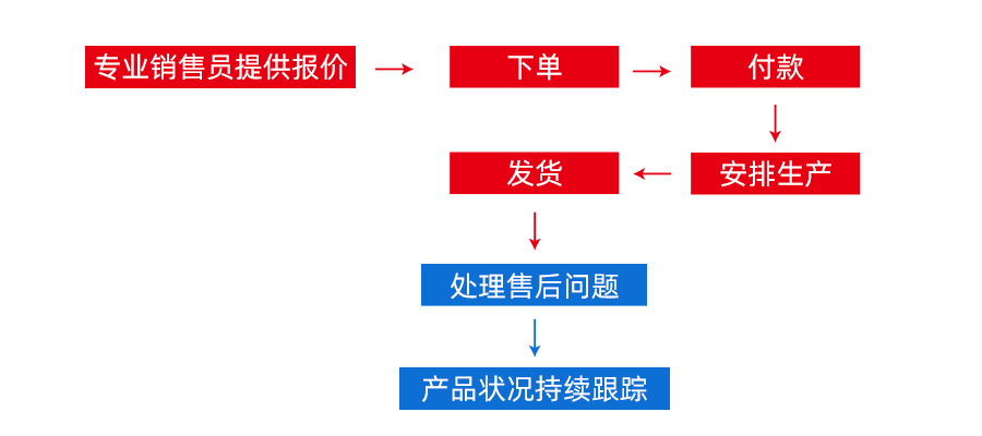 尊龙凯时 - 人生就是博!