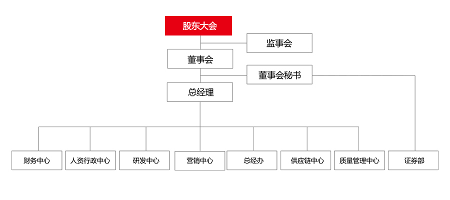 尊龙凯时 - 人生就是博!